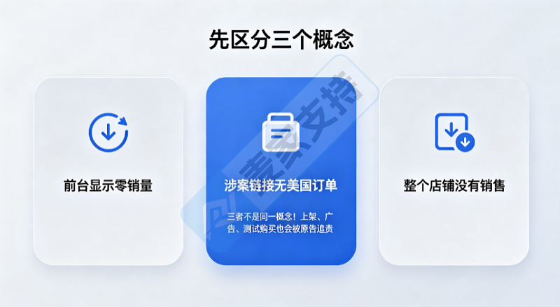侵权产品零销售却被冻结1万美元,卖家应准备哪些证据?