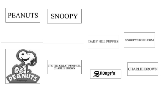 Crazy! GBC, a well-known law firm, represented the cartoon character Snoopy in three cases of infringement and freezing!