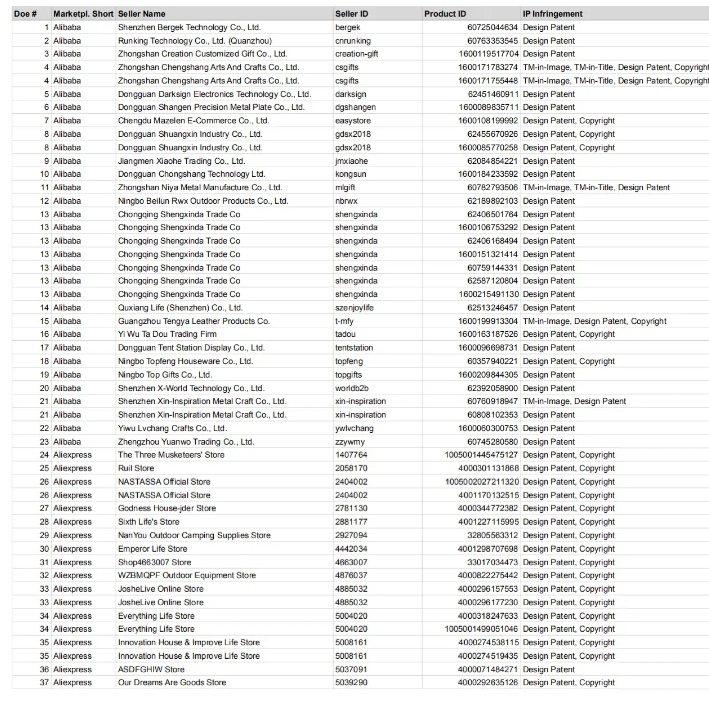 Infringement warning! KeySmart key storage device released for filing! 251 stores have been frozen, with a list of infringements!