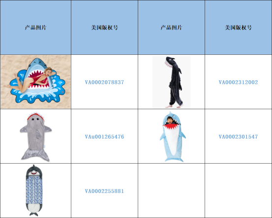 Early Warning of Cross-border Infringement-Watch out for Infringement of Shark Sleeping Bag