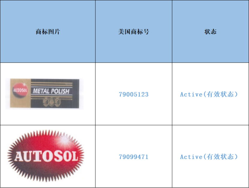 Early Warning of Cross-border Infringement —— Metal Polishing Paste Beware of Infringement