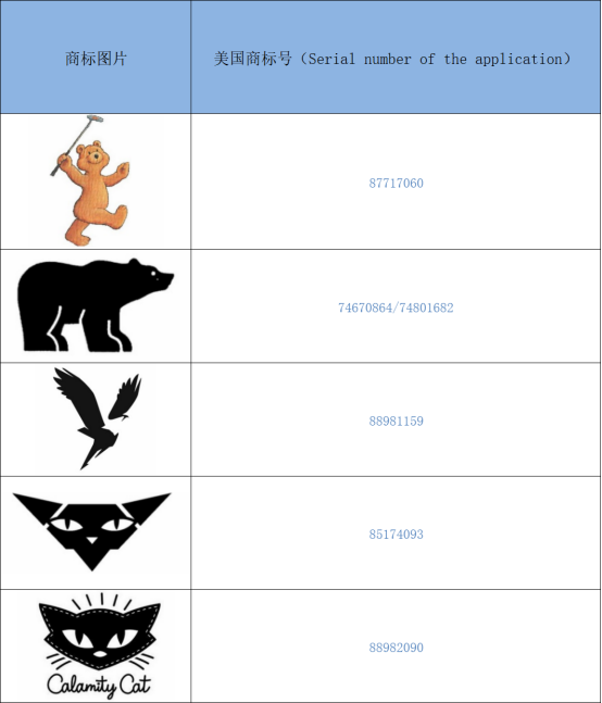 Early Warning of Cross-border Infringement-Do you know these patterns?