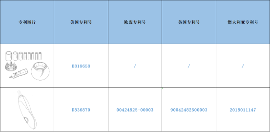 Early Warning of Cross-border Infringement —— Beware of Infringement of Electric Makeup Brush Cleaner