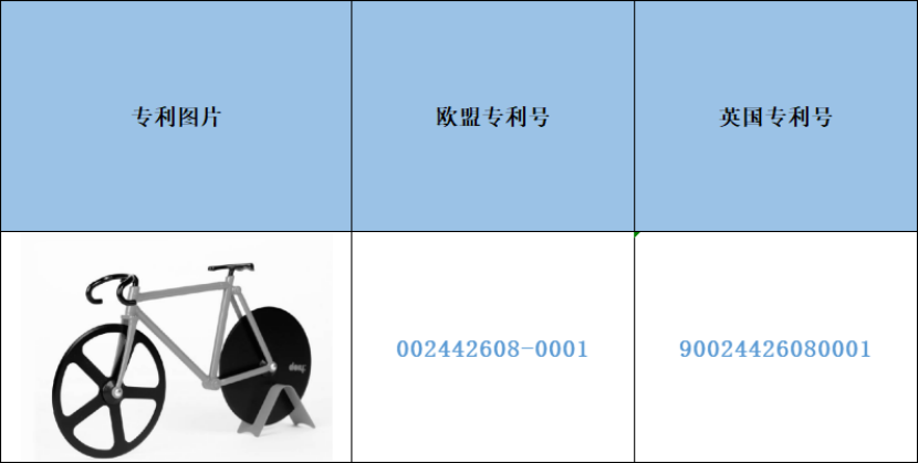 Early Warning of Cross-border Infringement —— Beware of Infringement of Bicycle Pizza Knives