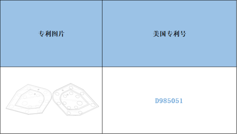 Early Warning of Cross-border Infringement —— Unexpectedly, the bowl template sewing ruler has also registered the American patent.