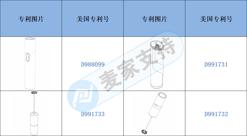 Early warning of cross-border infringement-pen-shaped pneumatic bottle opener, beware of infringement!