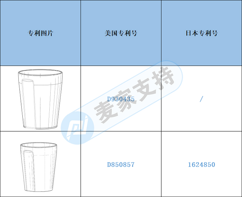 Early warning of cross-border infringement — A small travel coffee cup does have a great infringement risk. Please Get it to protect the money bag.