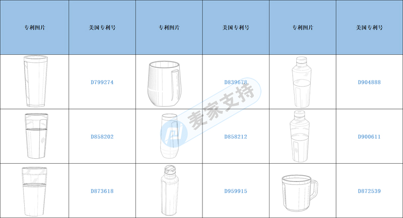 Early warning of cross-border infringement — A small travel coffee cup does have a great infringement risk. Please Get it to protect the money bag.