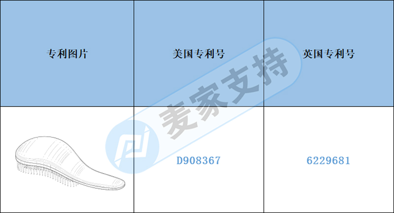 Cross-border infringement warning-hairdressing massage comb application has American patent, beware of infringement!