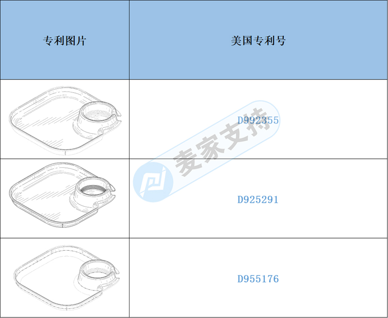 Early Warning of Cross-border Infringement —— Beware of Infringement of Square Food Trays for Kitchen Tableware