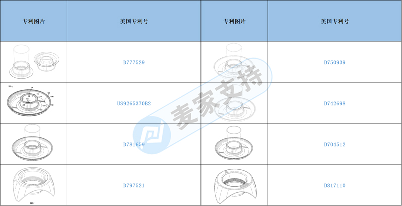 Early Warning of Cross-border Infringement —— Beware of Infringement of Square Food Trays for Kitchen Tableware