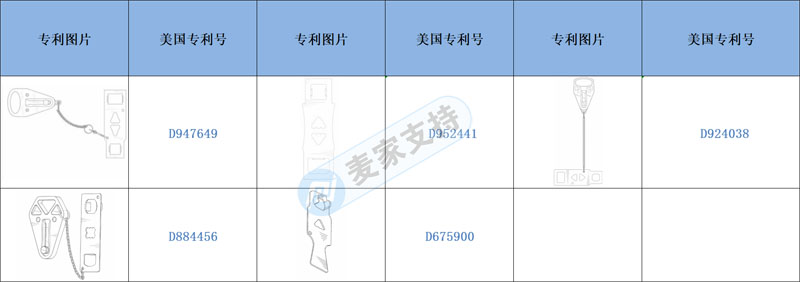 Early Warning of Cross-border E-commerce Infringement —— Another patented Chinese portable door lock product, which needs attention when it is put on the shelves.