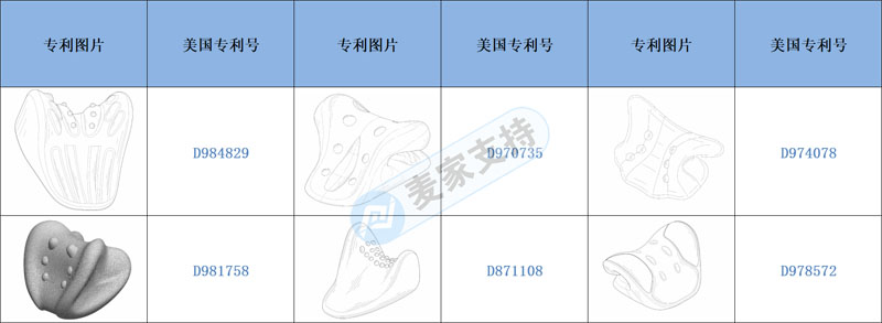 Early warning of cross-border e-commerce infringement-pay attention to investigation, crayfish pincers cervical massage pillow has applied for appearance patent.