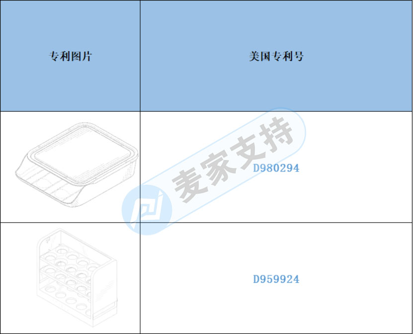 Early Warning of Cross-border Infringement —— Rolling Egg Storage Rack Attacked by American Patent after Half a Year.