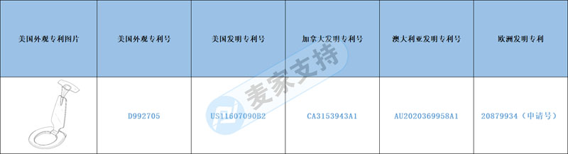 Early Warning of Cross-border Infringement —— Choosing products to avoid pits, such as small toilet accessories, also has great infringement risks.