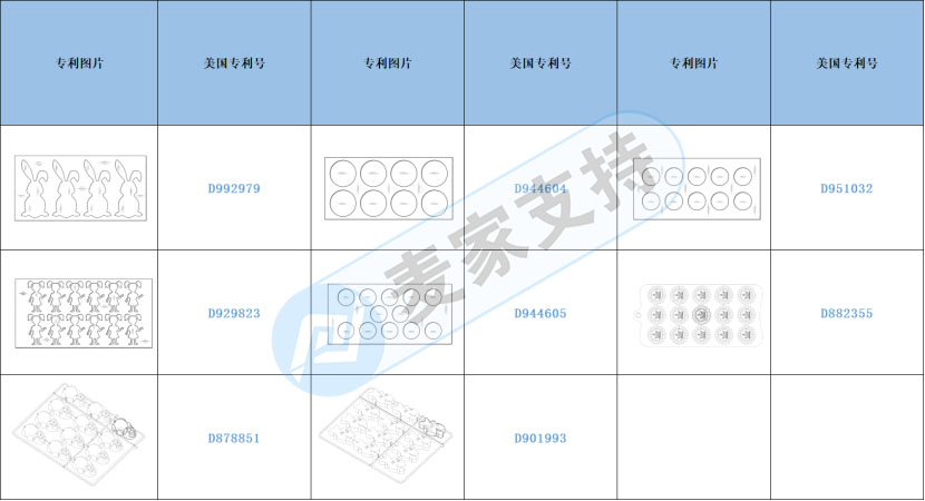 Early Warning of Cross-border Infringement —— Beware of Infringement of Silicone Circular Mould