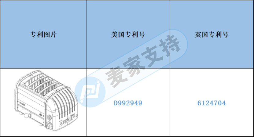 Early Warning of Cross-border Infringement —— Toaster Beware of Infringement