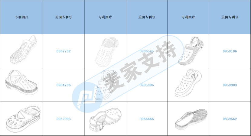 Early Warning of Cross-border Infringement —— Beware of Infringement of Cave Shoes