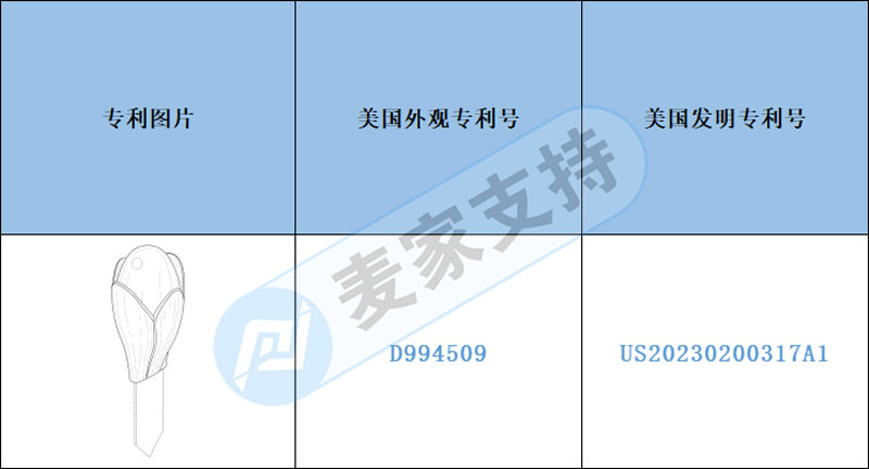 Early Warning of Cross-border Infringement —— Intelligent plant sensors are easy to use but infringe, and there are not only appearance patents but also invention patents.