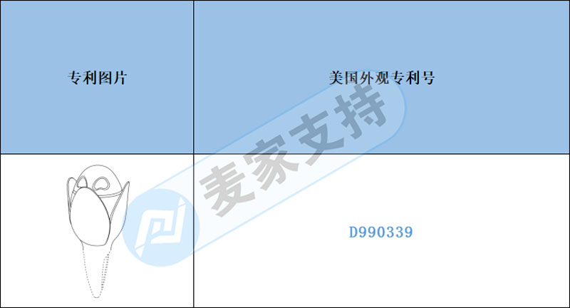 Early Warning of Cross-border Infringement —— Intelligent plant sensors are easy to use but infringe, and there are not only appearance patents but also invention patents.