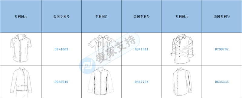 Cross-border infringement warning-zipper shirts have been patented in many countries, so pay attention to them when they are put on the shelves!