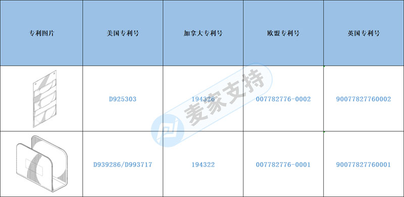 Early Warning of Cross-border Infringement —— Kitchen canvas pot cover bracket and magnetic pot holder not only have appearance but also invention.