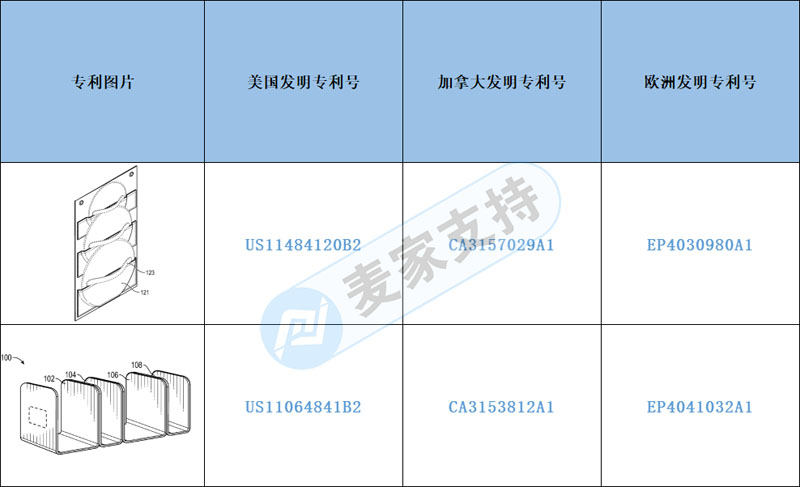 Early Warning of Cross-border Infringement —— Kitchen canvas pot cover bracket and magnetic pot holder not only have appearance but also invention.