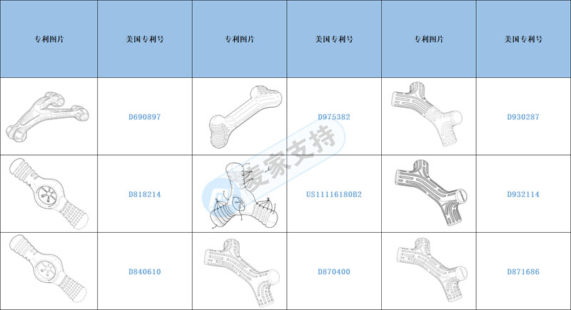 Early Warning of Cross-border Infringement —— Looking at it quickly, the hot-selling fishbone dog chew toys in the United States have the risk of patent infringement.