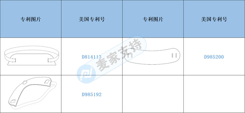 Cross-border e-commerce warning-there is a risk of infringement when it is put on the shelves, and the beard shaping template has American patents.