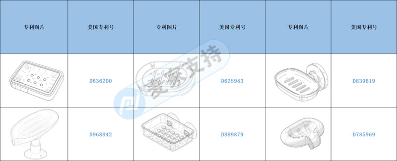 Early Warning of Cross-border Infringement-Pay attention to the new American patent soap box!