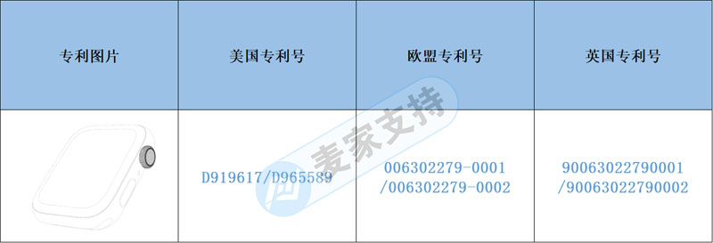 Early Warning of Cross-border Infringement —— Don't close your eyes for the new round-screen high-definition smart watch, the hidden risk is not small.