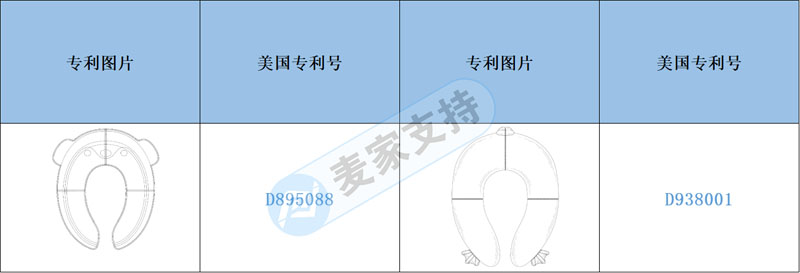 Early Warning of Cross-border Infringement-Frog Foldable Toilet Pad is patented, do you know?