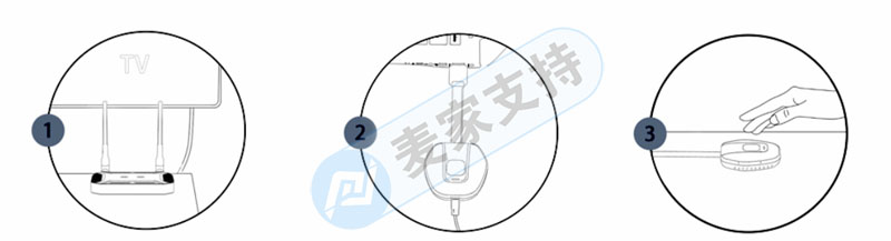 Early warning of cross-border infringement-the patent of wireless transmission screen projector has been certified, so beware of infringement.