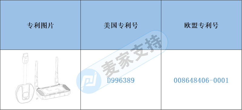 Early warning of cross-border infringement-the patent of wireless transmission screen projector has been certified, so beware of infringement.