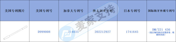 Product appearance patent rights protection? ! Small fan TRO files an attack, cross-border e-commerce quick check