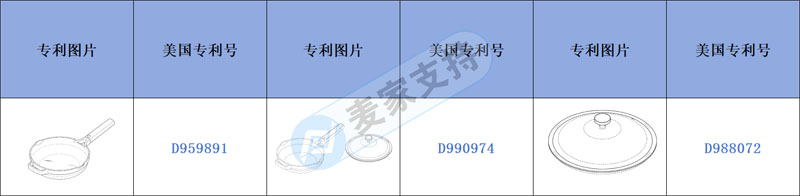 Early warning of cross-border infringement-mini-pot, the best choice for cooking alone, has been patented!