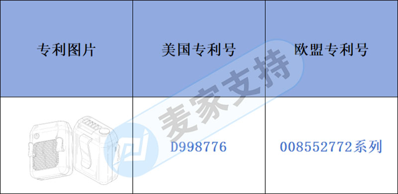 Pre-warning of cross-border infringement-multinational patent layout of waist fans for cross-border new products, dangerous!