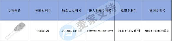 Early warning of cross-border infringement-Shunfa massage comb has been patented in many countries, so it needs to be cautious when it is put on the shelves!