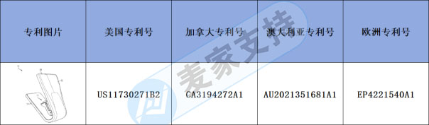 Early Warning of Cross-border Infringement —— Have you discovered that the new cross-border household convenient backrest waist pad is easy to infringe?