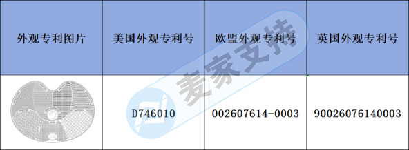 Early warning of cross-border infringement-brush cleaning pad has many patents, which have not been noticed by into the pit's friends!