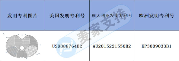 Early warning of cross-border infringement-brush cleaning pad has many patents, which have not been noticed by into the pit's friends!