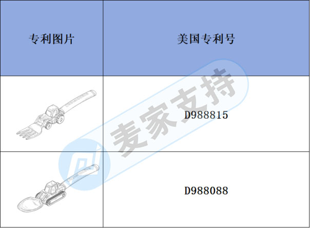 Early Warning of Cross-border Infringement —— "Loader" and "Tractor" tableware are beautiful but infringing!