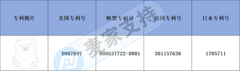 Early Warning of Cross-border Infringement —— The layout of the new bear hot wax machine is patented by many countries, and can it be put on the shelves?