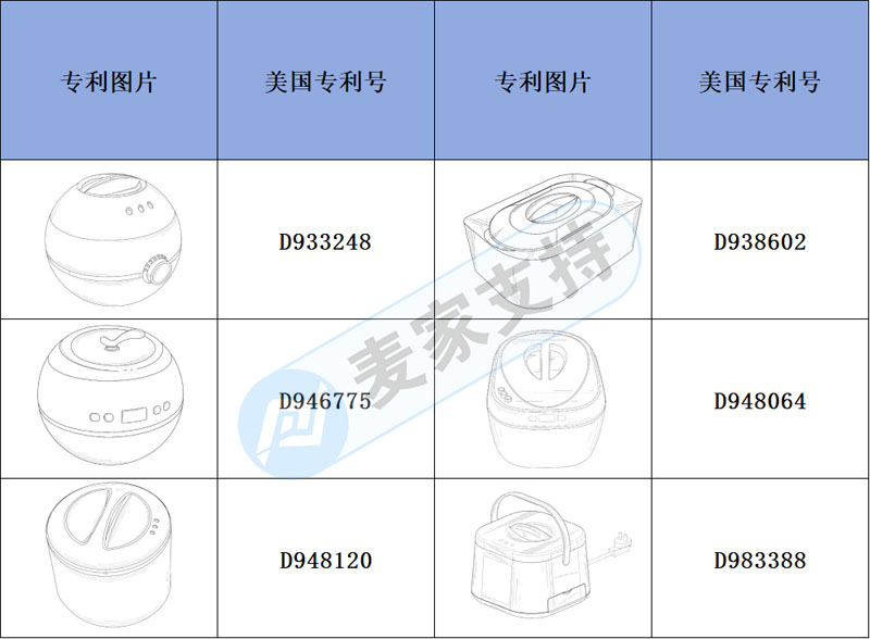 Early Warning of Cross-border Infringement —— The layout of the new bear hot wax machine is patented by many countries, and can it be put on the shelves?