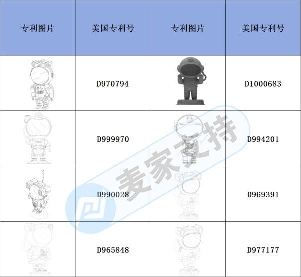 Early Warning of Cross-border Infringement-A Collection of American Patents for Astronaut Projectors!