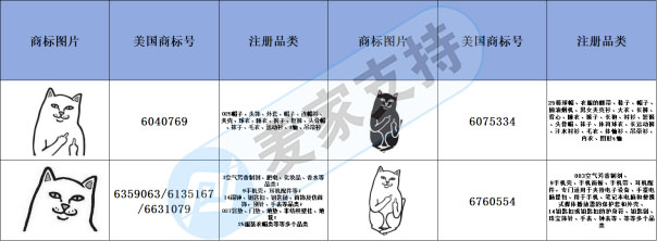 Early warning of cross-border infringement-middle finger cat, the unique charm and creative work of RIPNDIP brand, need to pay attention to risks!