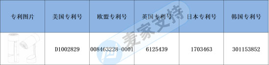 Early Warning of Cross-border Infringement —— Portable air purifiers also have multinational patents, have you also found them?