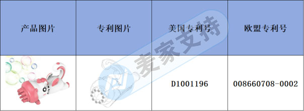 Early Warning of Cross-border Infringement —— Tiger gatling Bubble Gun is fun but has the risk of infringement. Come and find out!