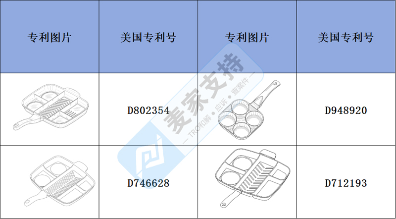 Early Warning of Cross-border Infringement —— Are you still putting the three-in-one frying pan on the shelves?