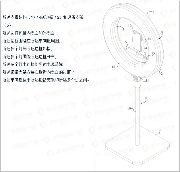 Anti-infringement warning: Amazon's [selfie ring light] has applied for a patent, and the seller should pay close attention to self-examination!